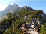 Piano Fiscalino / Fischleinboden - Croda Rossa di Sesto